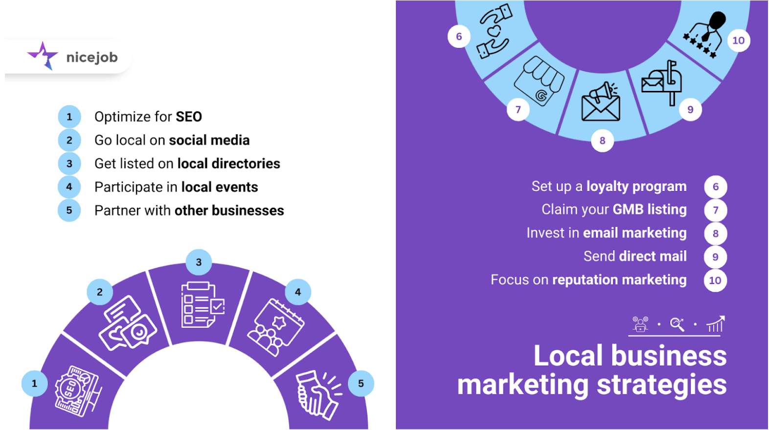 Infographic with a numbered list of ten local marketing strategies for small businesses.