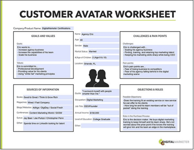 5f07360dc5b28c31e72f6702_Example of custom avatar worksheet from Digital Marketer