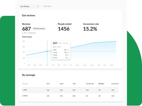 Insights Feature Campaign Analytics Performance