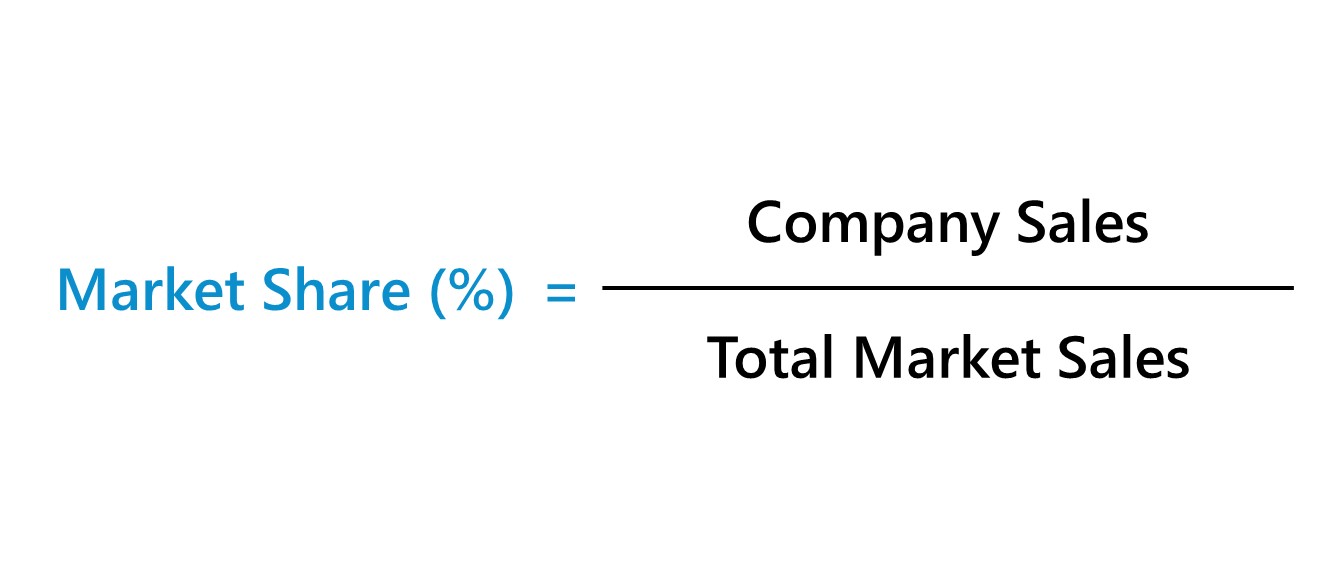 Market share formula.