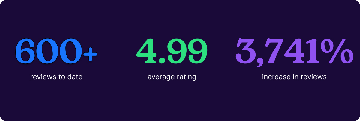 statistics graphic of nicejob results