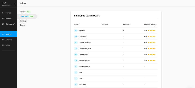 NiceJob's team leaderboard feature