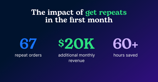 Impact of NiceJob's Get Repeats feature for client, Evergreen Cleaning