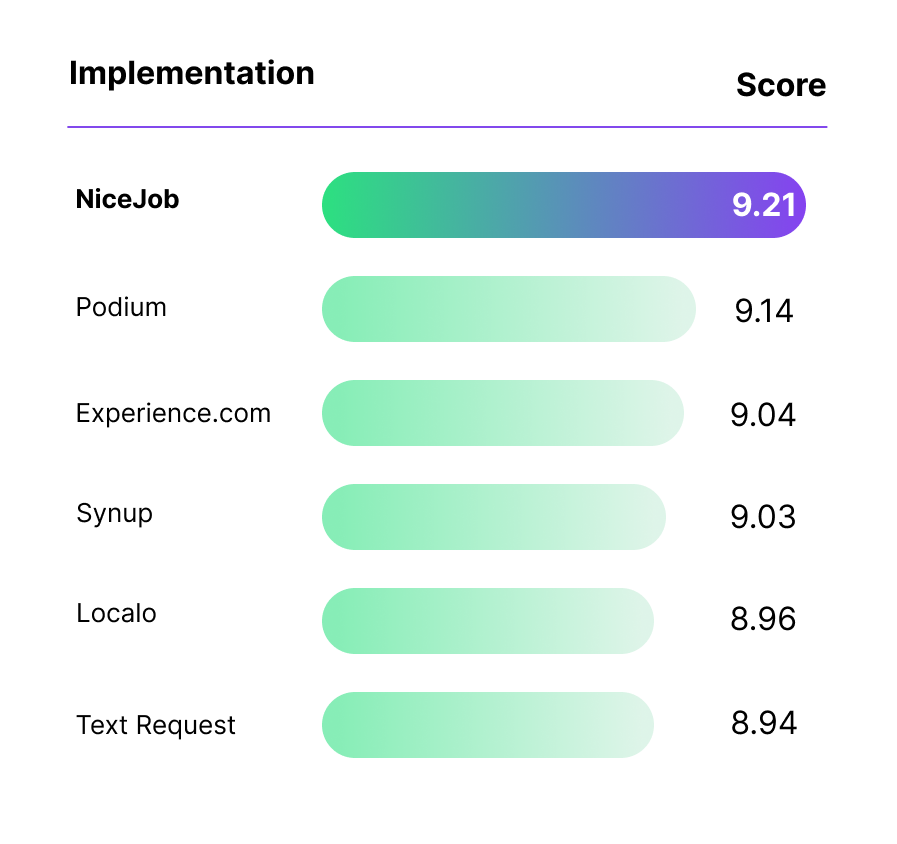 G2 2024 most implementable