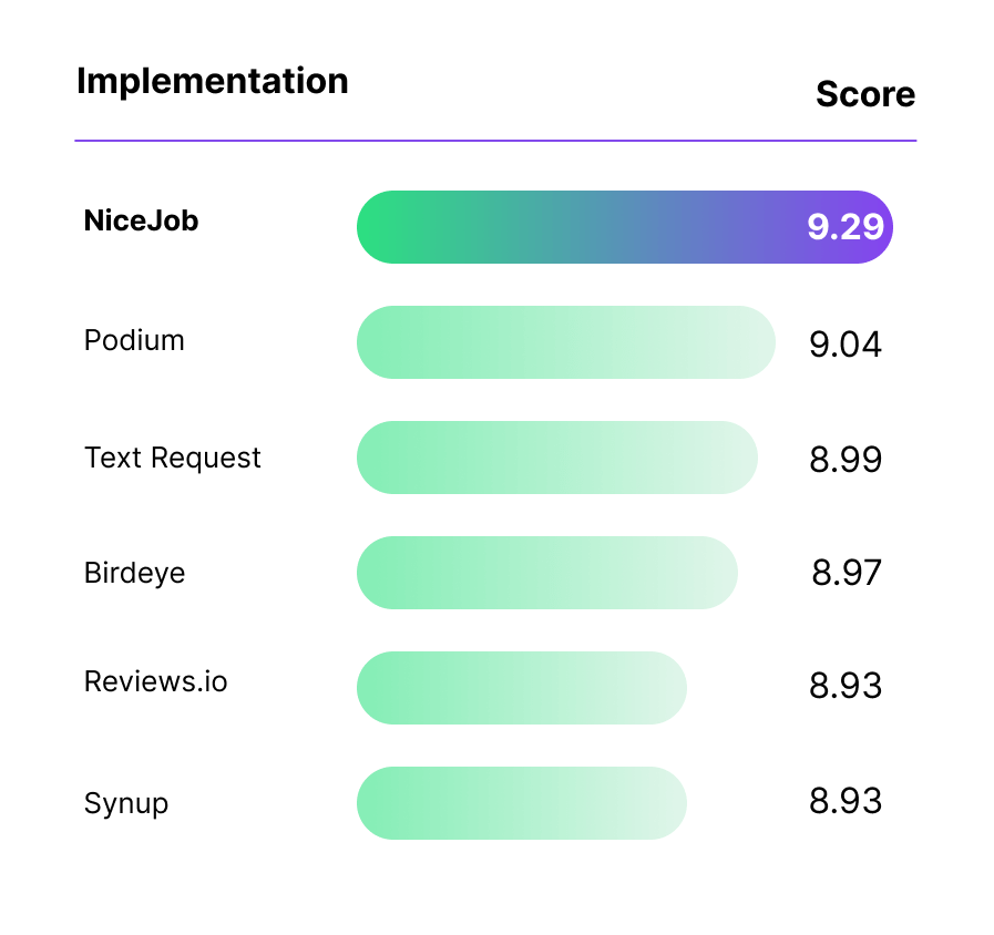 G2 summer 2024 most implementable