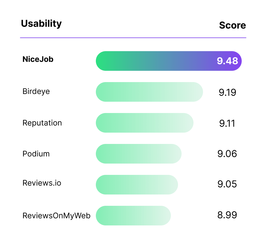 G2 summer 2024 usability