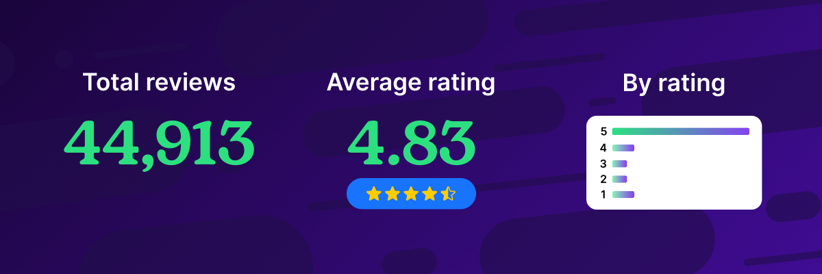 Statistics from You Move Me reputation marketing