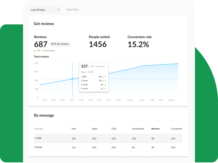 Insights Feature Campaign Analytics Performance