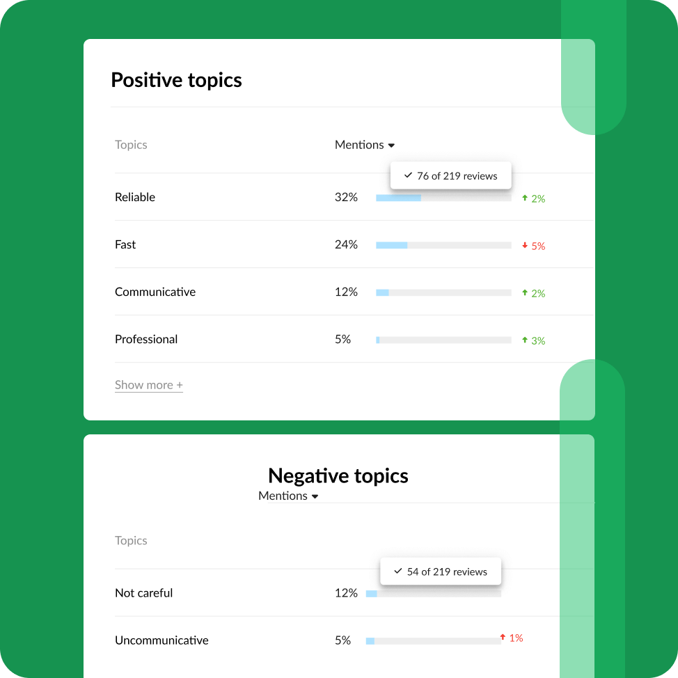 Preview of the positive and negative topics report in the NiceJob app.