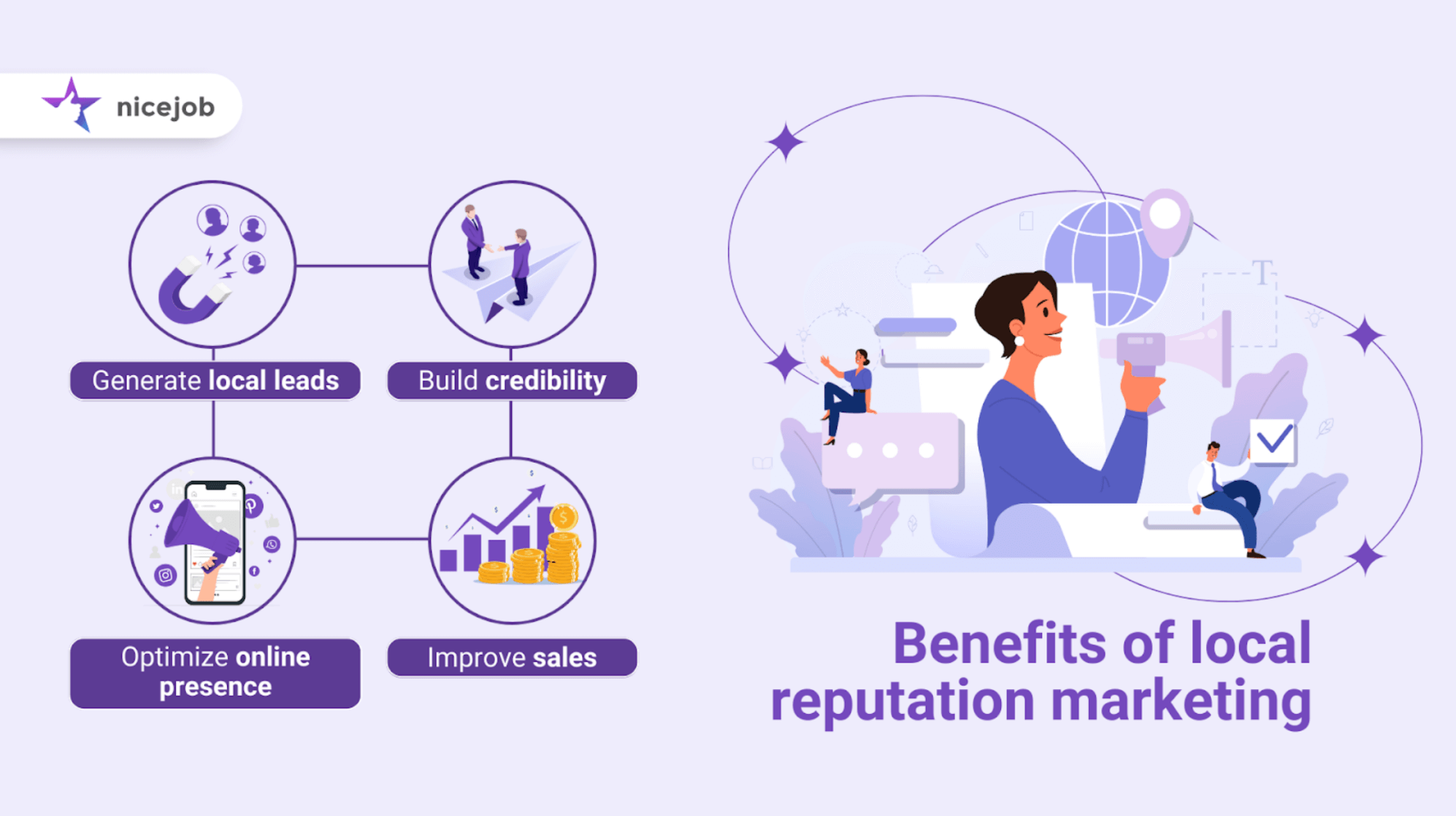 4 Benefits of local reputation marketing benefits.