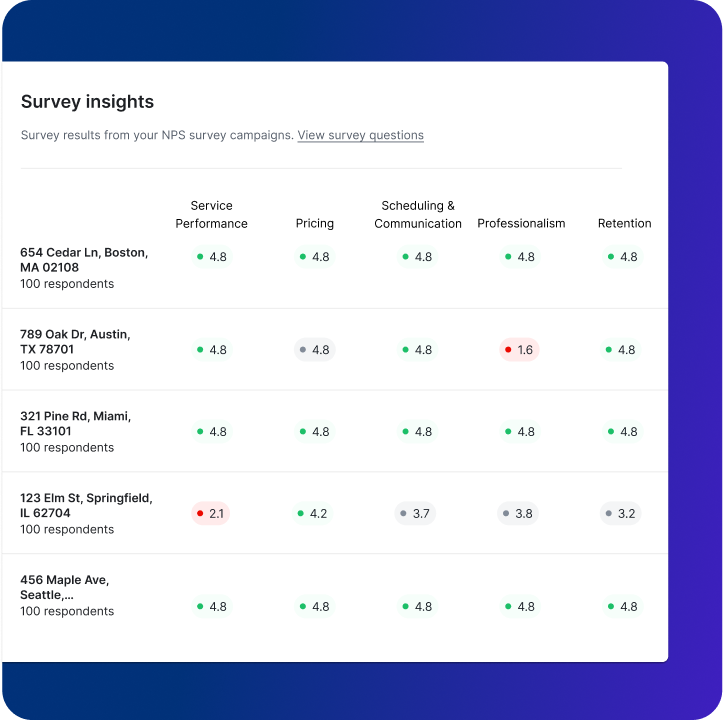 https://456819.fs1.hubspotusercontent-na1.net/hubfs/456819/NPS%20Surveys%203.png