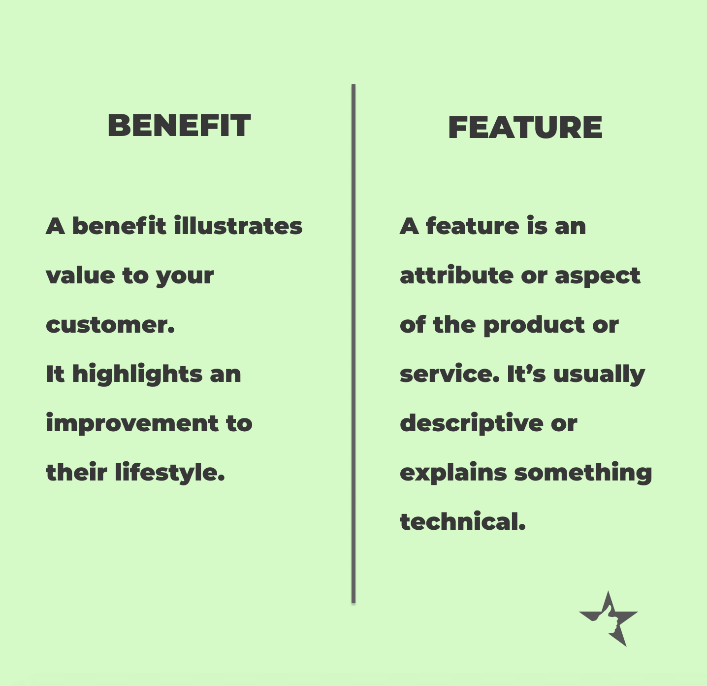 graphic showing the difference between benefits and features for copywriting